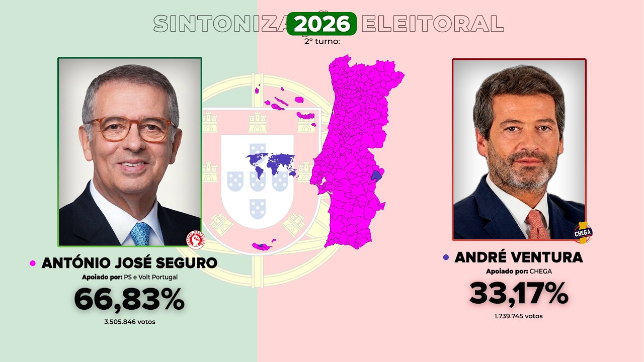 Todas as eleições presidenciais portuguesas (1911-2026)