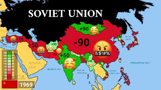 Relations between RUSSIA 🇷🇺 and Asia 1900 - 2023 (Every year)