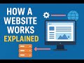 how a website works explained Explained