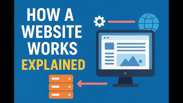 how a website works explained Explained