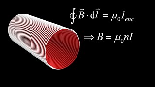 Magnetic field of a solenoid using Ampere's Law -- not hand-waving! screenshot 4