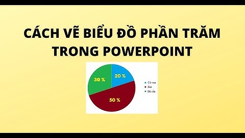 CÁCH VẼ BIỂU ĐỒ PHẦN TRĂM TRONG POWERPOINT