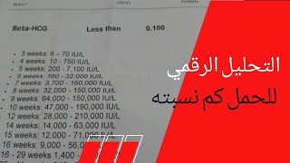 التحليل الرقمي للحمل كم نسبتة