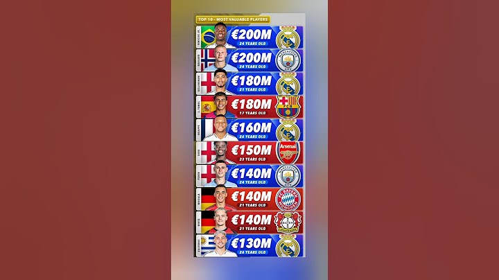 Top 10 most expensive players 2025 🤑🔥
