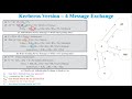 Understanding Kerberos Version 4 Message Exchange in Cryptography 🔐