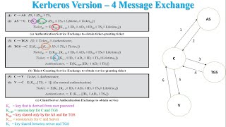 Kerberos Version 4 Message Exchange In Cryptography