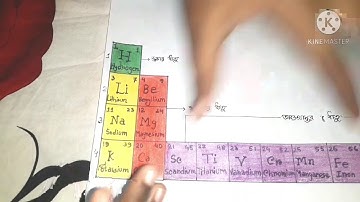 Class 9-10 Chemistry Board Assignment (3rd week)