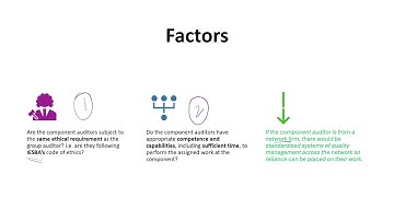 Group Audit explained: Reliance on Component Auditors-ACCA AAA simplified