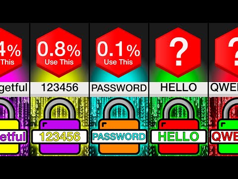 Comparison: Most Common Passwords