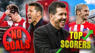 How Simeone REINVENTED Atletico Madrid | Explained