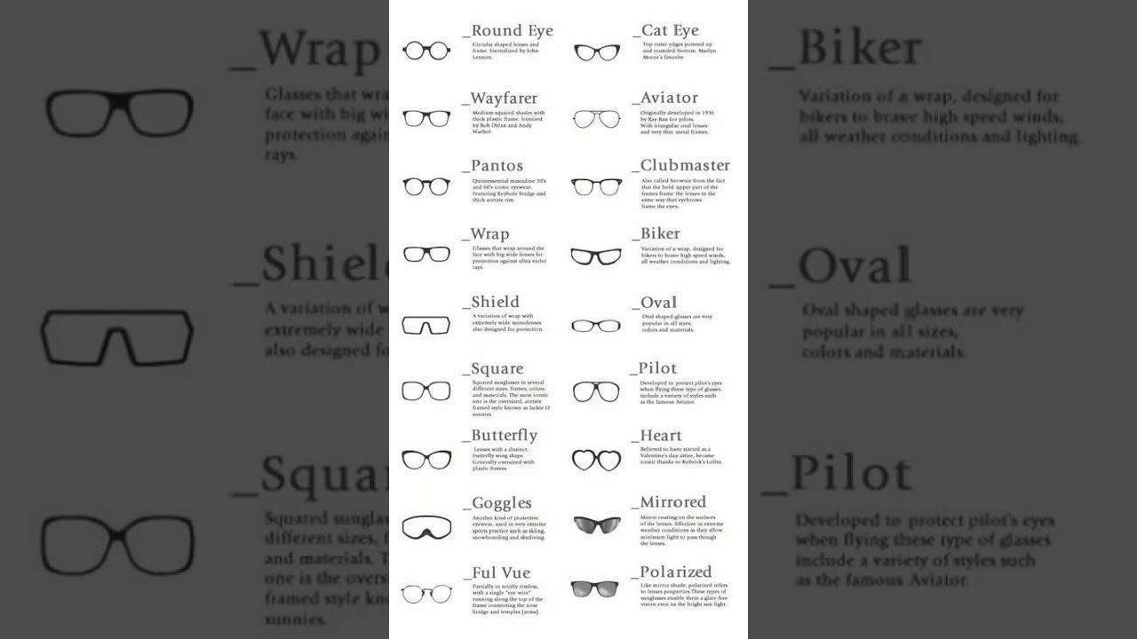 Exploring Stylish Eye Glasses Designs 
