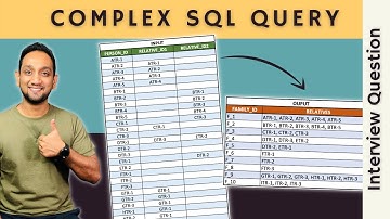 REAL SQL Interview Question | Complex SQL Interview Query and Solution
