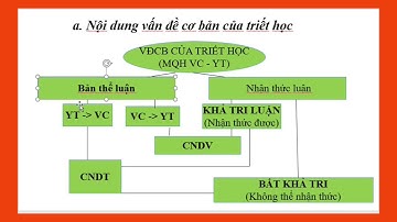 Nội dung vấn đề cơ bản của triết học