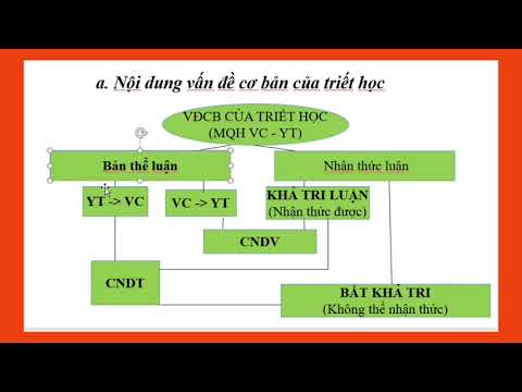 Video: Vấn đề của triết học. Tại sao cần có triết học