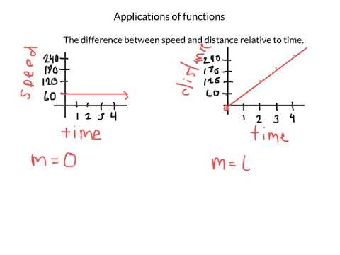 Applications of Functions - YouTube