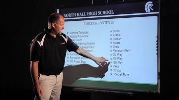 Creating Offensive Playbooks