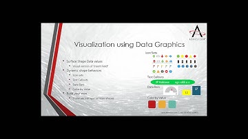 How to Use Visio to Create Dynamic Views in SharePoint | Advisicon