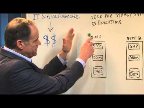 EMC VPLEX for SAP Application Availability