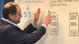 EMC VPLEX for SAP Application Availability