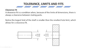 Tolerance, Limits and Fits