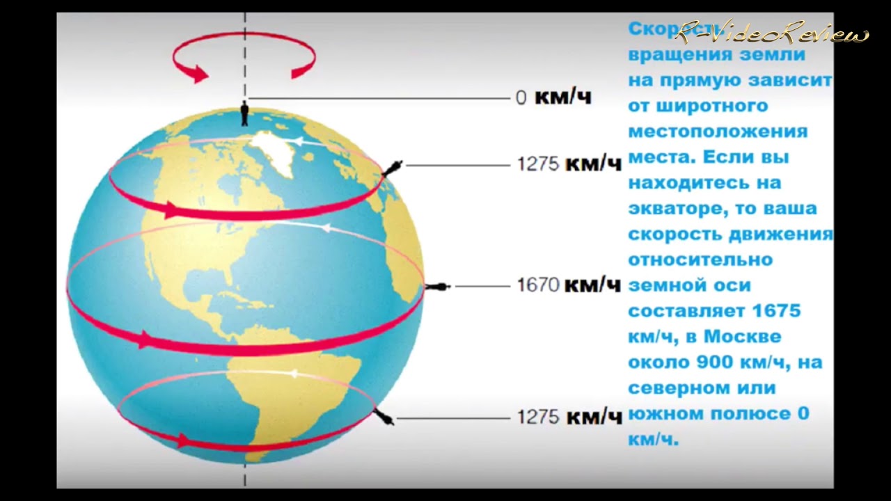 Земной шар в км