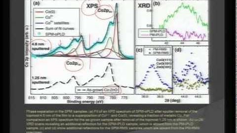Mod-01 Lec-29 Spintronic Materials IV Dilute Magnetic Semicondcutors