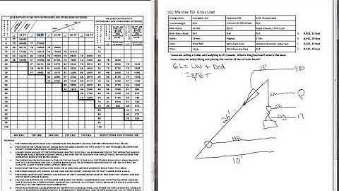 Manitex TSS Gross Load Calculation