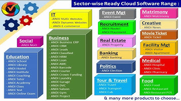 ANDi Software Solutions Training Video English