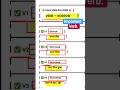 ✅51/500 Borrow Verb forms with Hindi। English speaking verb । speaking practice। vocabulary help।