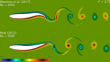 OpenFOAM CFD: fish swimming