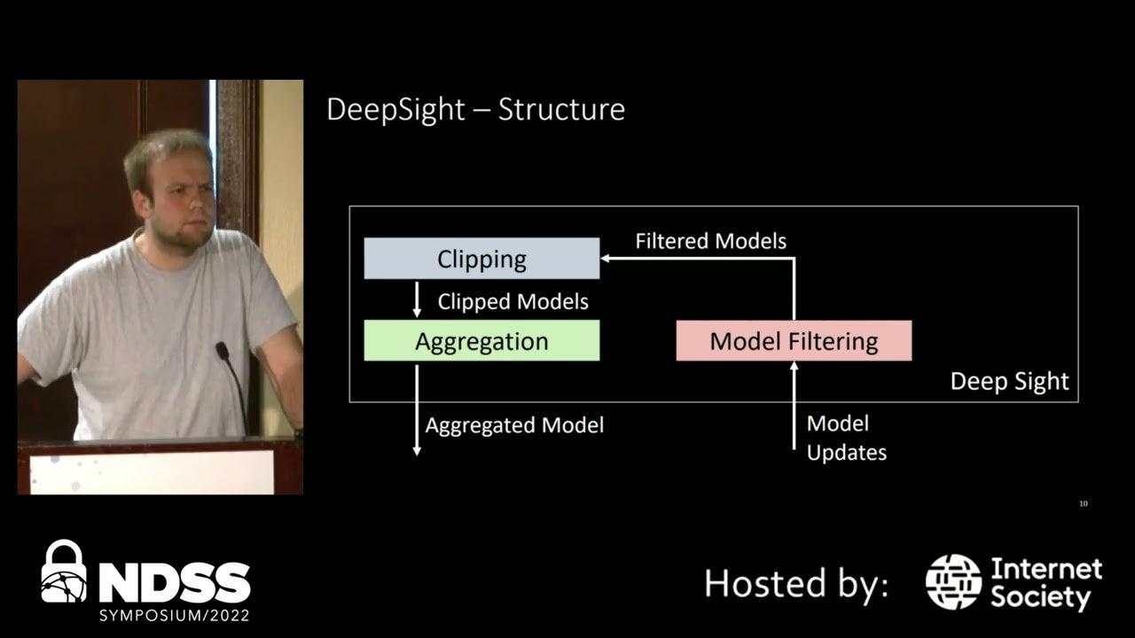 NDSS 2022 Session 2C-4 Q&A - YouTube