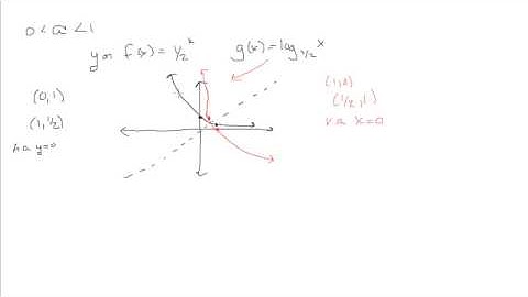 6.4 Log Functions Video 2