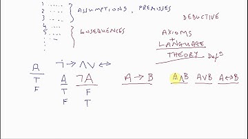 LOGIC: Propositional Calculus 6