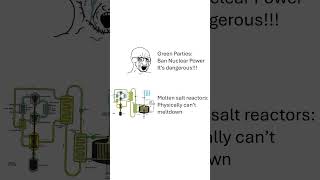Nuclear Power Is The Future