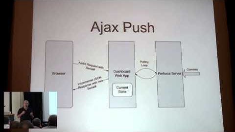Lisp, Functional Programming, and the State of Flow - Tom Faulhaber