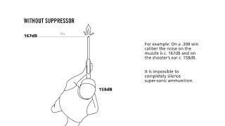 Ase Utra - Benefits of using a suppressor