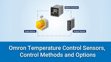PID Control Tutorial Series | 3. Build a Temperature Control System Without Errors