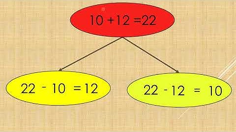 Std - 2 l Mathematics l Lesson no.18 Addition and subtraction  - a pair