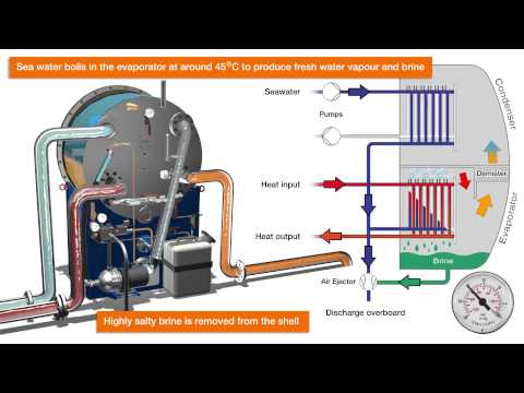 Video: Výrobník morskej vody: princíp fungovania