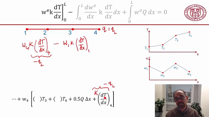 14 Natural Boundary Conditions