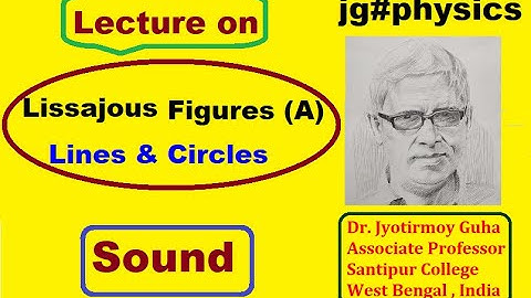 Lissajous Figures (A) Lines and Circles (Sound)