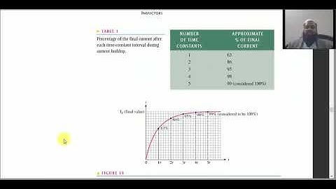 Circuit Analysis Lecture 31 Pashto | GPGC BS Electronics Naveed Ahmad