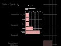 La qualite des accouchements dans rimworld 