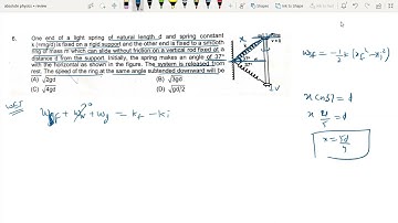 rvw pkg sol Q6 | One end of a light spring of natural length d and spring constant(=mg/d) is fixed