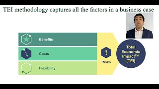 Forrester Research: An overview of the Total Economic Impact of OVHcloud Hosted Private Cloud