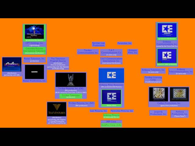 Sony Pictures Television History Mark IV class=