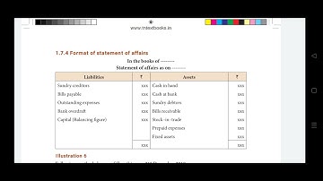 # Accounts from incomplete records # Format of statement of affairs # +2 Accountancy