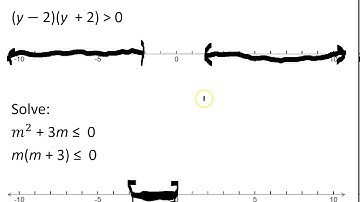 Nonlinear Inequalities In One Variable