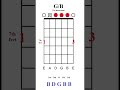 G/B - Chord of the day #chords