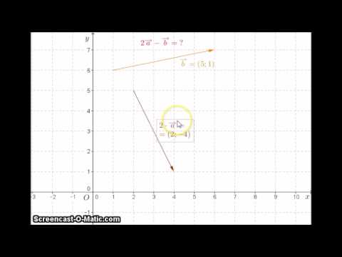 Video: Mis on algebra näide?